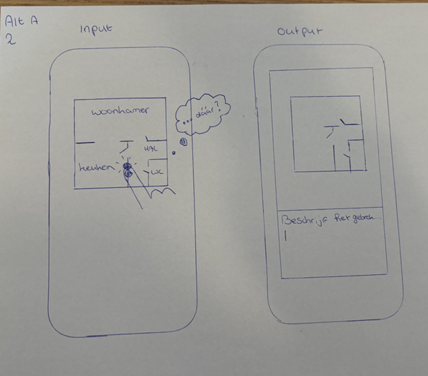 Schets: Loop 2 — Mentale vertaalslag 3D→2D