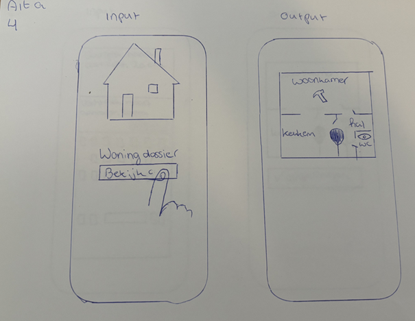 Schets: Loop 4 — Overzicht na bezichtiging