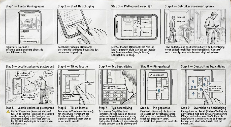 Storyboard Alternatief A: Pin op de Plattegrond interactieflow